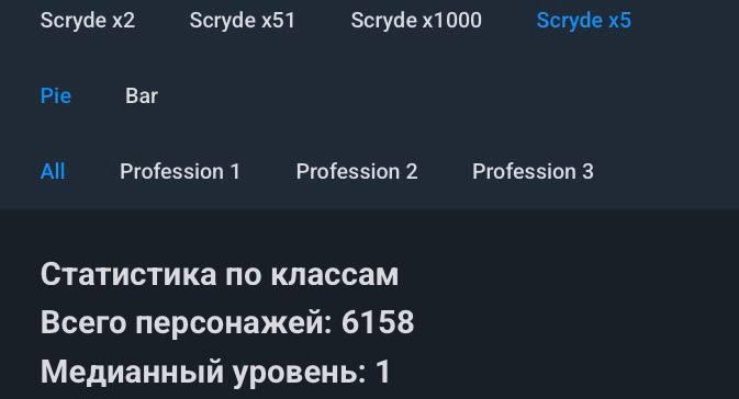 Скрайд — Меньше 2 часов  до старта Скрайд Х5 Классик, 6150+ персонажей создано